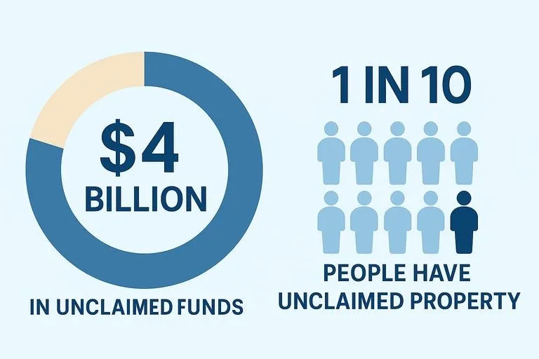 Billions in unclaimed funds go unclaimed each year
